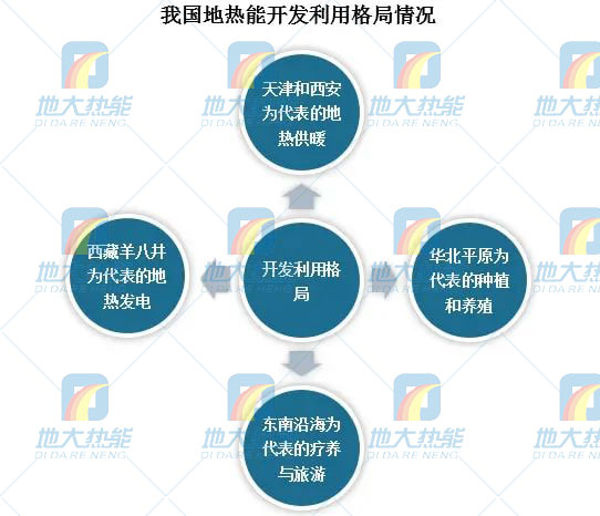 地熱能利用領(lǐng)域迎來新機遇：能源結(jié)構(gòu)轉(zhuǎn)型加速 煤改清潔能源替代勢在必行