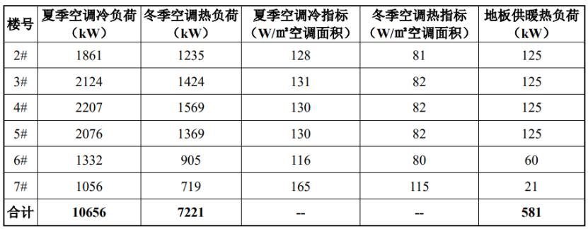 中鋁科學技術研究院二期地源熱泵供暖（制冷）系統(tǒng)項目工程-地大熱能