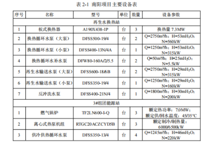 某市中心城區(qū)再生水源熱泵供熱供冷項目-地熱開發(fā)利用-地大熱能