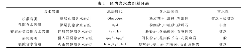 馬鞍山市淺層地熱資源現(xiàn)狀及開發(fā)利用潛力分析-地熱資源開發(fā)-地大熱能