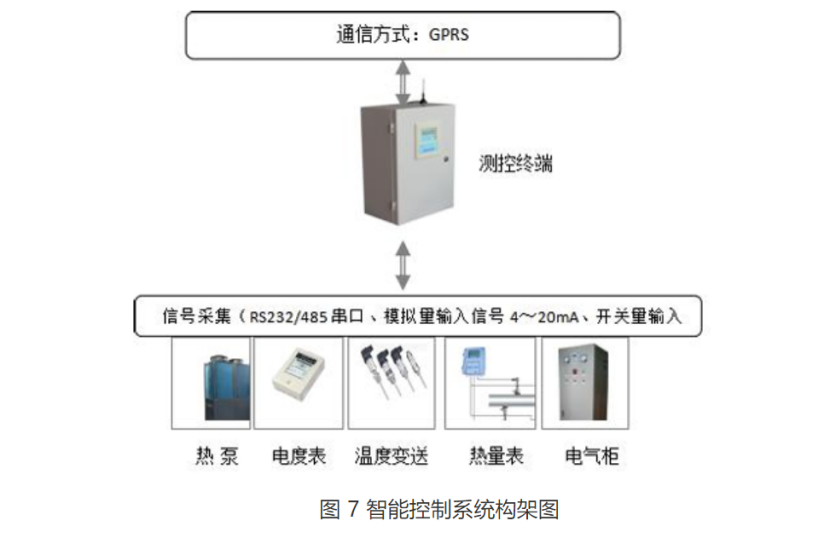 甘肅省定西市通渭縣姜家灘小學中深層無干擾地熱能供暖項目-地大熱能