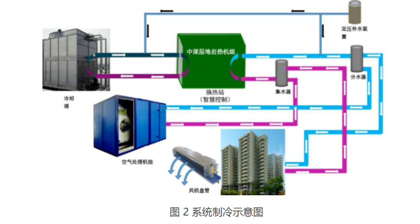 甘肅省定西市通渭縣姜家灘小學中深層無干擾地熱能供暖項目-地大熱能