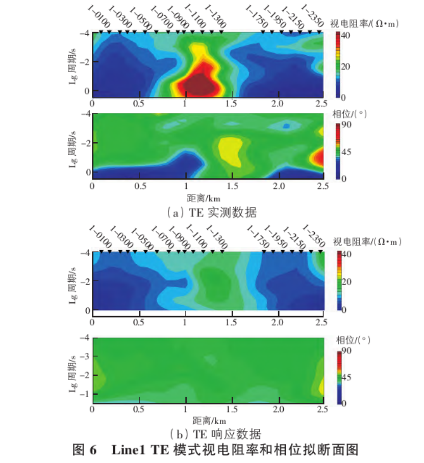 地球物理勘探方法在地熱資源探查中的綜合應用研究-地大熱能
