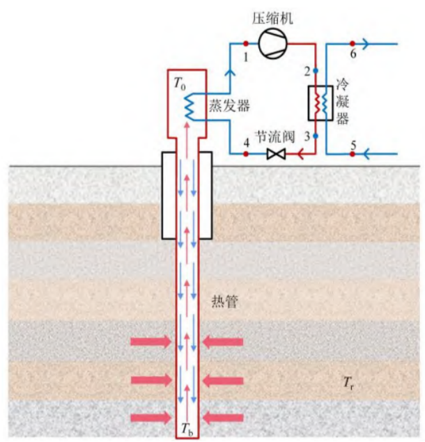 中深層地?zé)岬?項(xiàng)技術(shù)入選！北京2025年新能源供熱新技術(shù)清單出爐-地大熱能