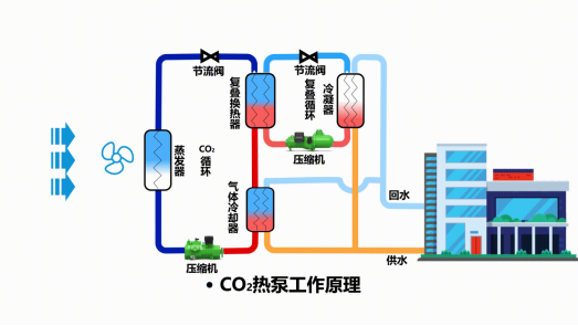 中深層地?zé)岬?項(xiàng)技術(shù)入選！北京2025年新能源供熱新技術(shù)清單出爐-地大熱能
