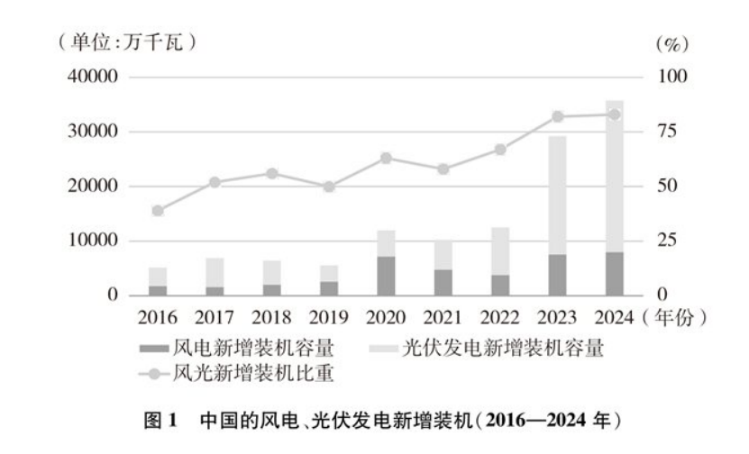 《碳達峰碳中和的中國行動》白皮書：加快發(fā)展地熱能等能源 實現綠色低碳轉型-地大熱能