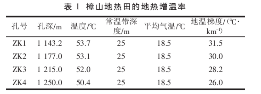 吉泰盆地地熱資源分布規律-地熱開發利用-地大熱能 吉泰盆地地熱資源分布規律-地熱開發利用-地大熱能